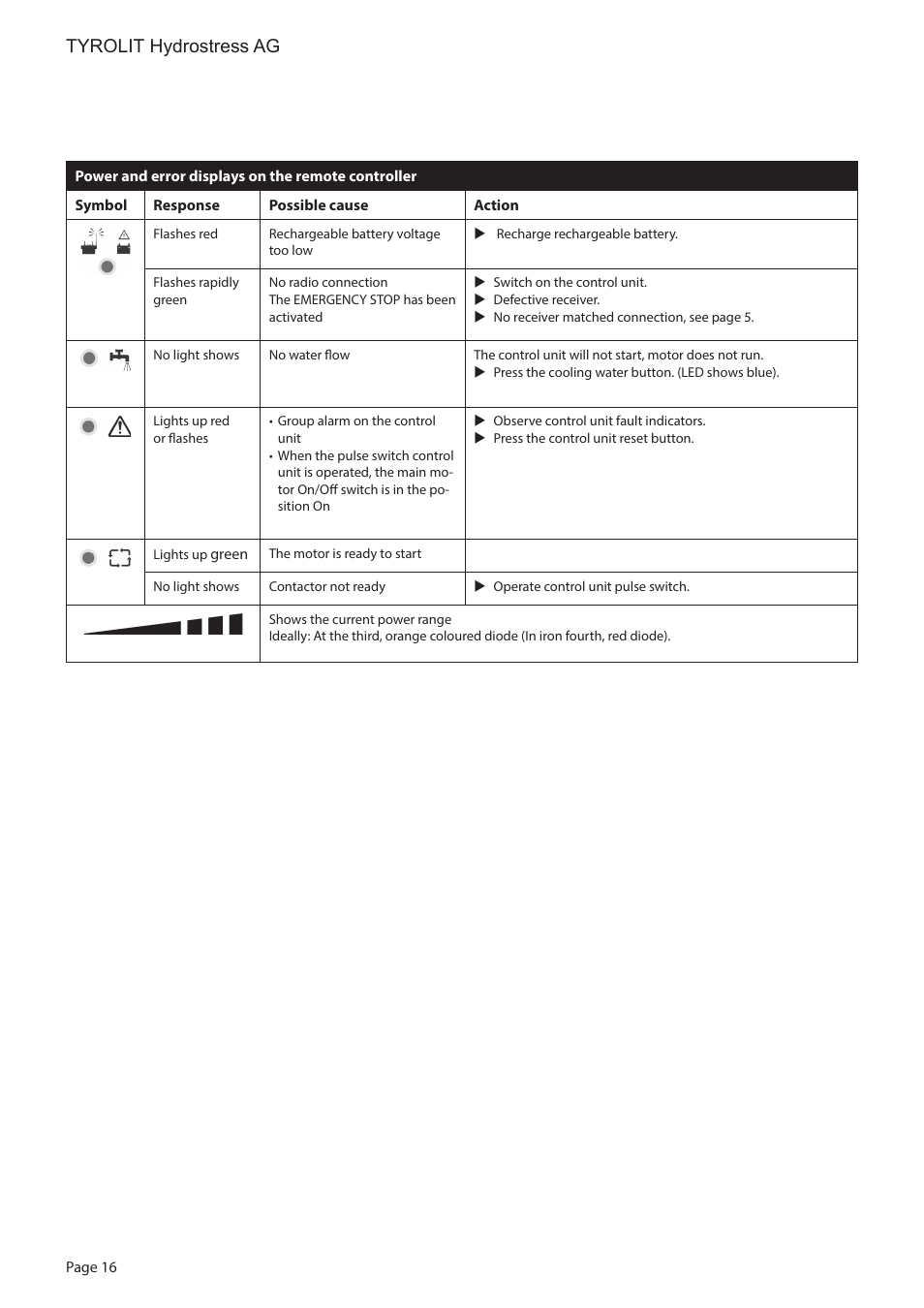 Tyrolit hydrostress ag | Diamond Products WSE2226 User Manual | Page 16 / 21