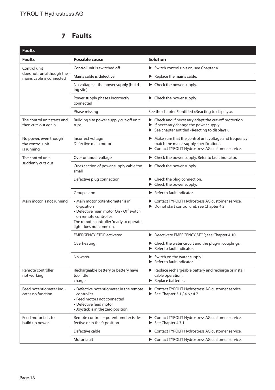 Faults 7, Tyrolit hydrostress ag | Diamond Products WSE2226 User Manual | Page 18 / 21