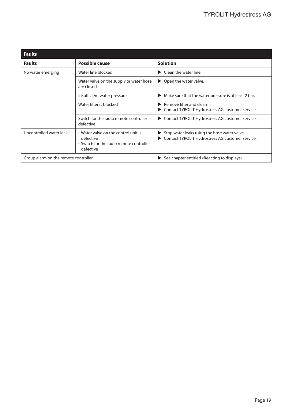 Tyrolit hydrostress ag | Diamond Products WSE2226 User Manual | Page 19 / 21