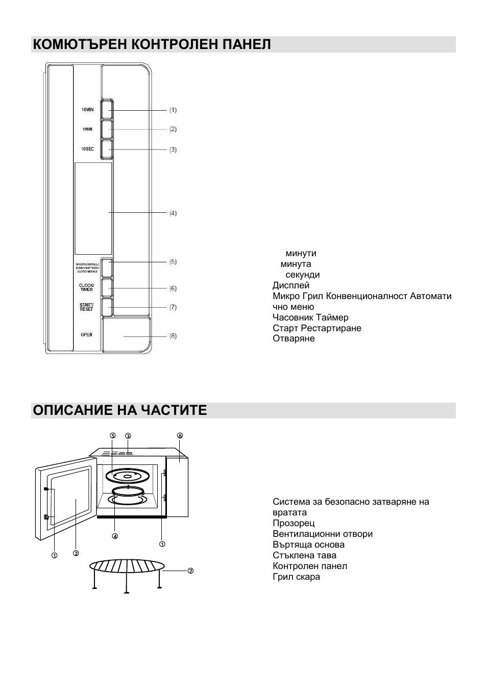Комютърен контролен панел, Описание на частите | Gorenje GMO-25 DCB User Manual | Page 100 / 169