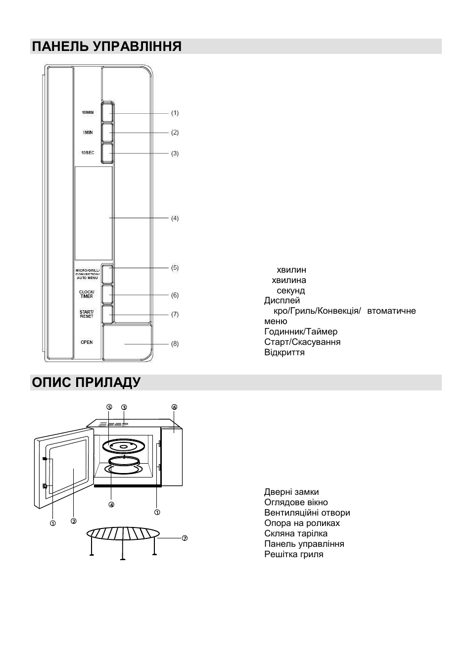 Панель управління, Опис приладу | Gorenje GMO-25 DCB User Manual | Page 108 / 169