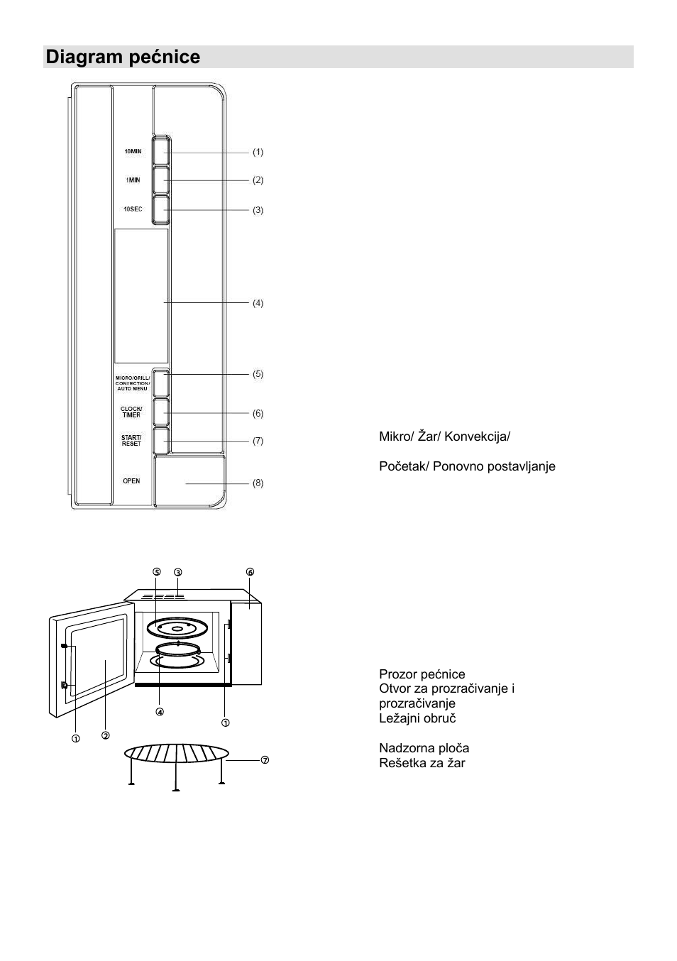 Diagram pećnice | Gorenje GMO-25 DCB User Manual | Page 13 / 169