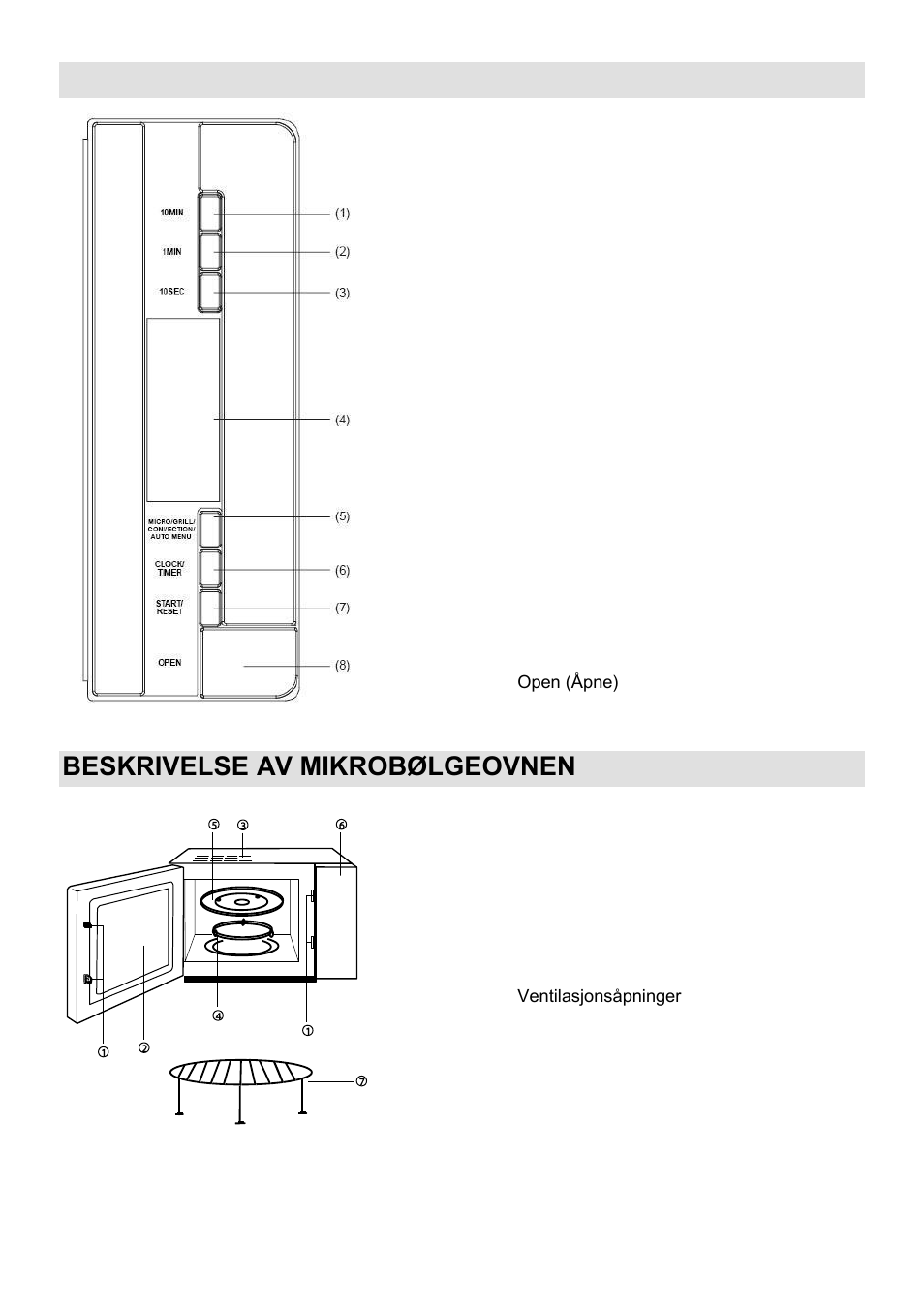 Datastyrt kontrollpanel, Beskrivelse av mikrobølgeovnen | Gorenje GMO-25 DCB User Manual | Page 137 / 169