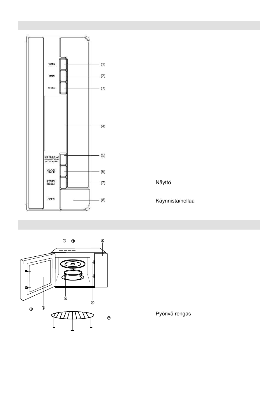 Ohjauspaneeli, Kaavakuva | Gorenje GMO-25 DCB User Manual | Page 144 / 169