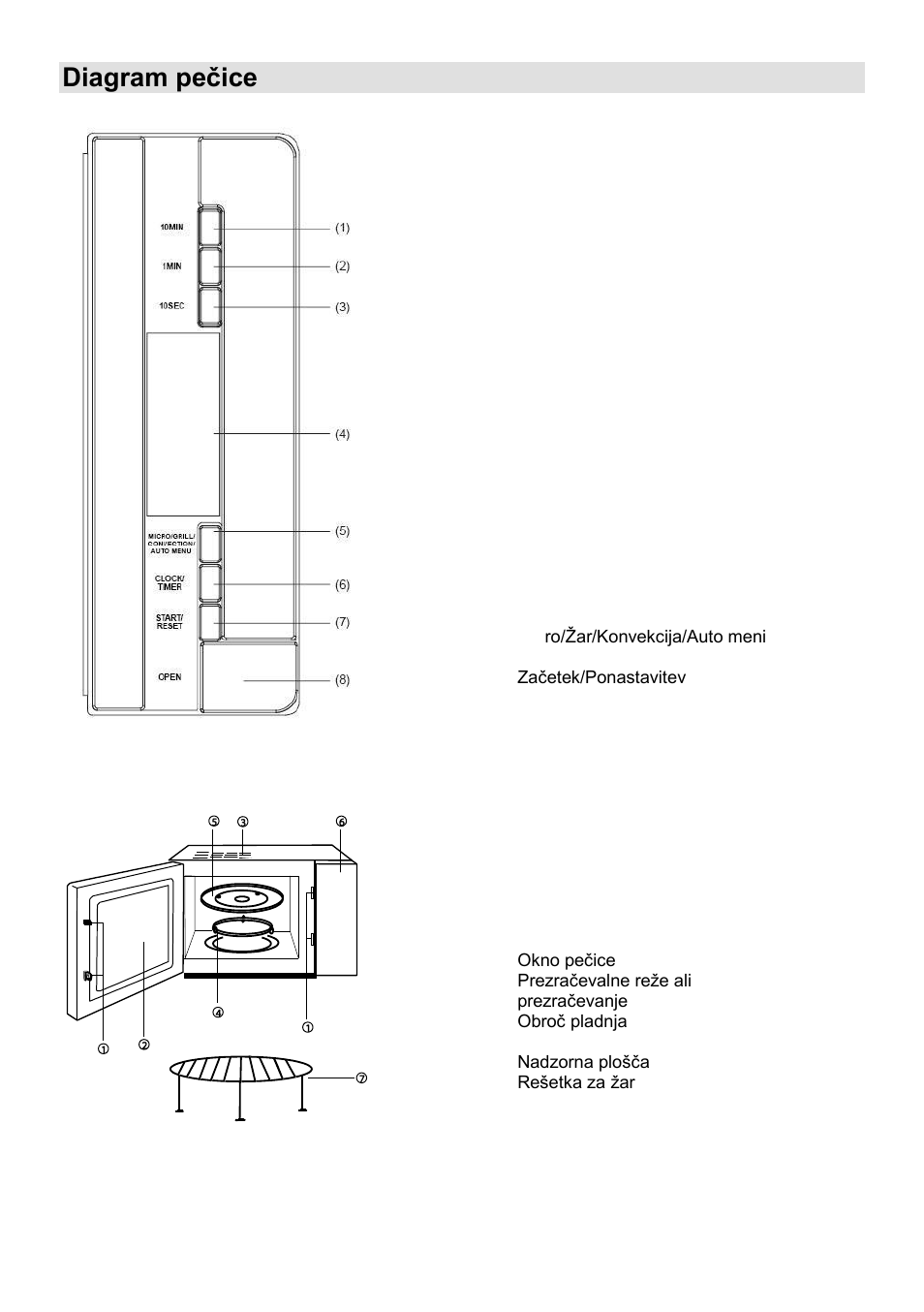 Diagram peĉice | Gorenje GMO-25 DCB User Manual | Page 6 / 169