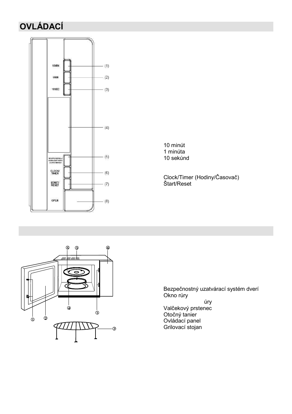 Ovládací panel, Popis zariadenia | Gorenje GMO-25 DCB User Manual | Page 85 / 169