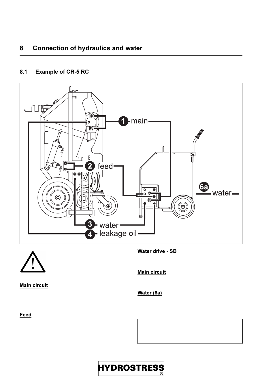 Rqqhfwlrq ri k\gudxolfv dqg zdwhu | Diamond Products SB User Manual | Page 22 / 71