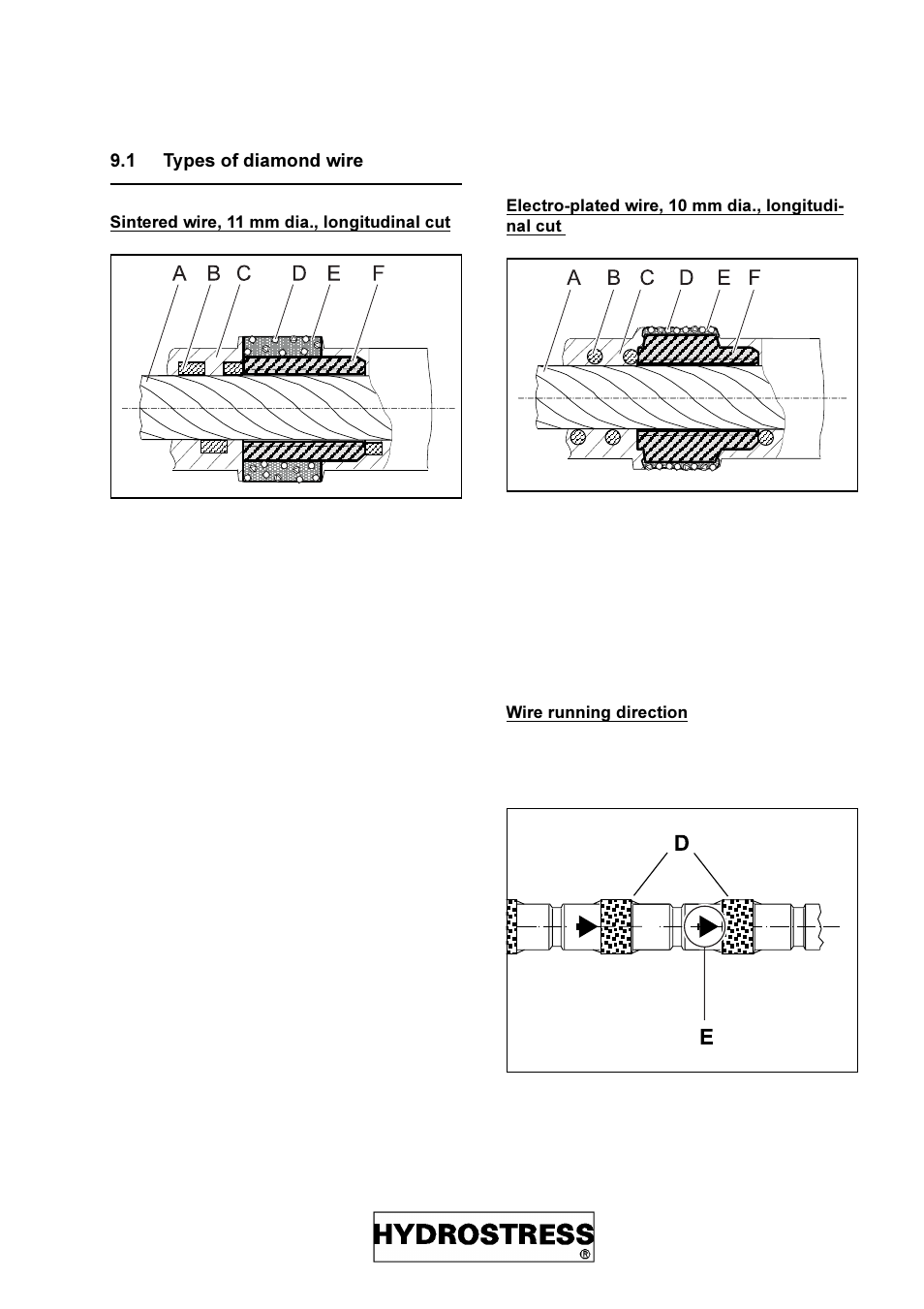 Diamond Products SB User Manual | Page 25 / 71