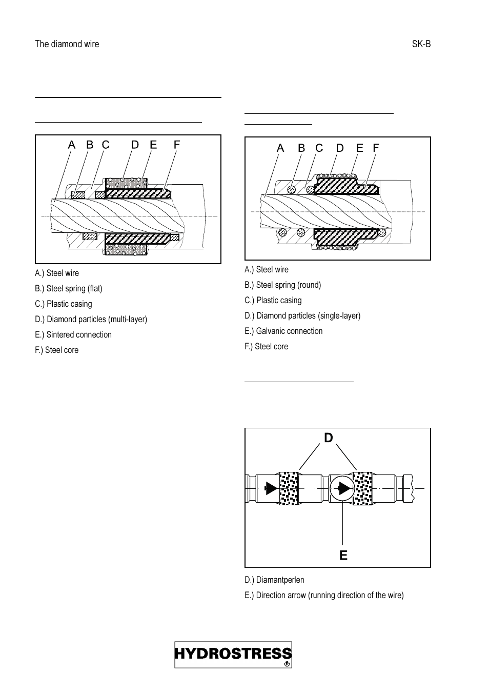 Diamond Products SK-B User Manual | Page 36 / 113
