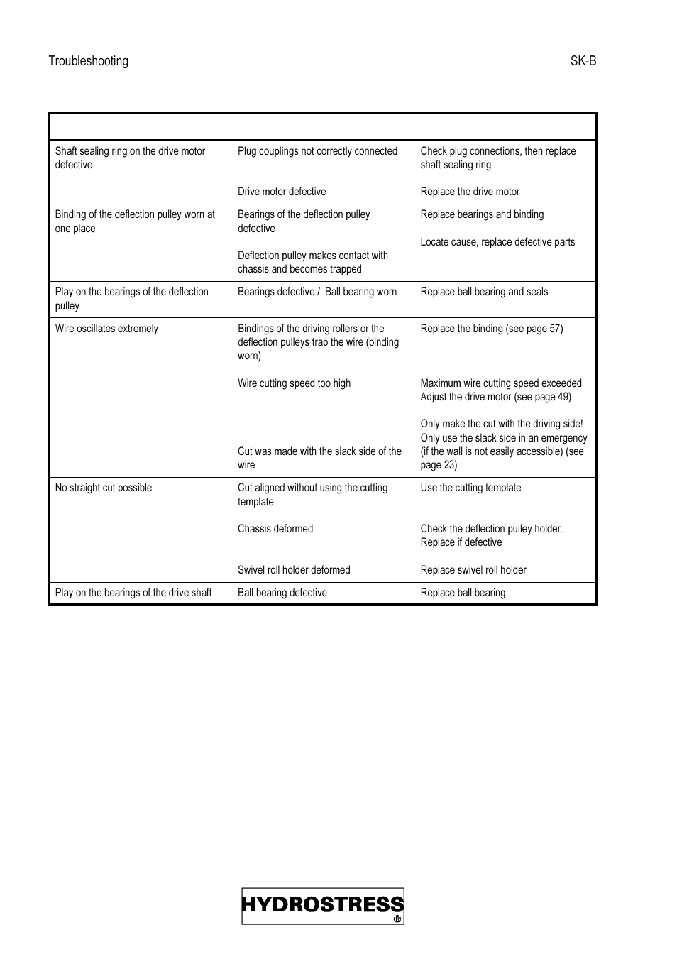 Defect possible cause solution | Diamond Products SK-B User Manual | Page 54 / 113