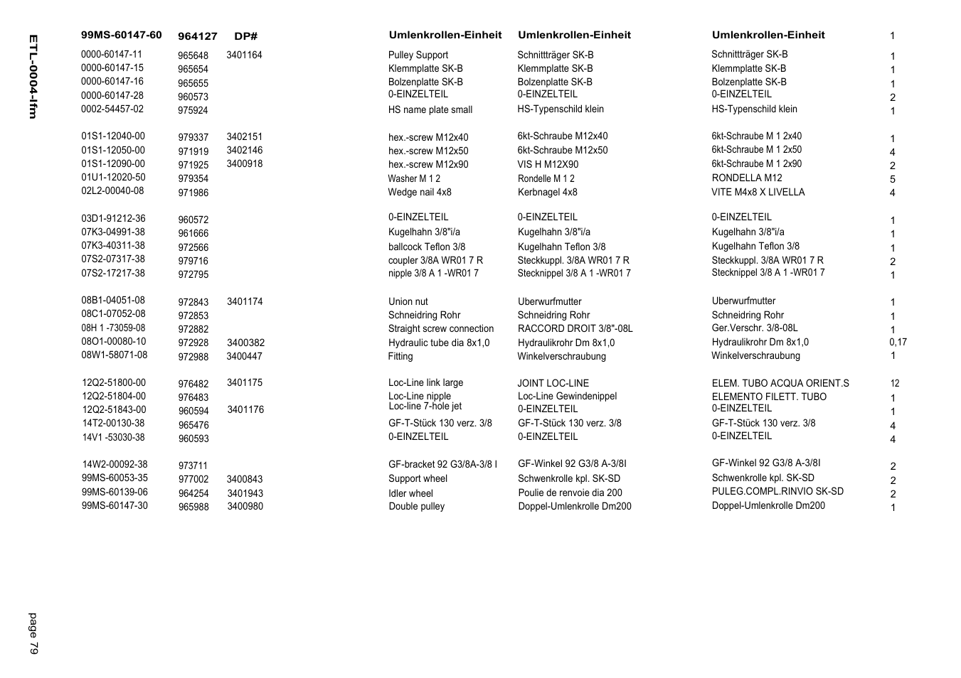 Diamond Products SK-B User Manual | Page 87 / 113