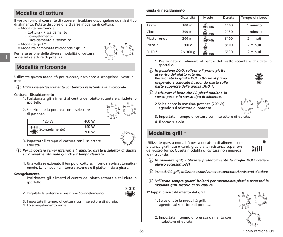 Modalità microonde, Modalità grill * i, Modalità di cottura | Moulinex COMPACT GRILL MW221031 User Manual | Page 36 / 80