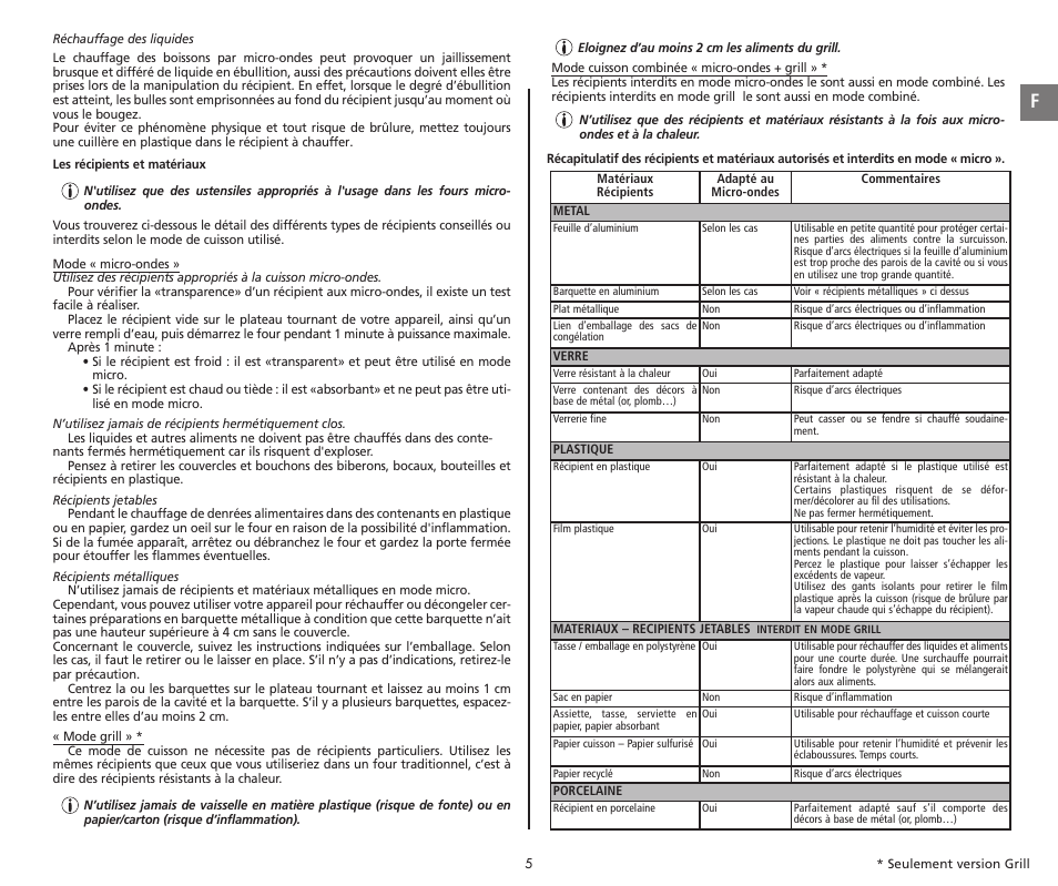 Moulinex COMPACT GRILL MW221031 User Manual | Page 5 / 80
