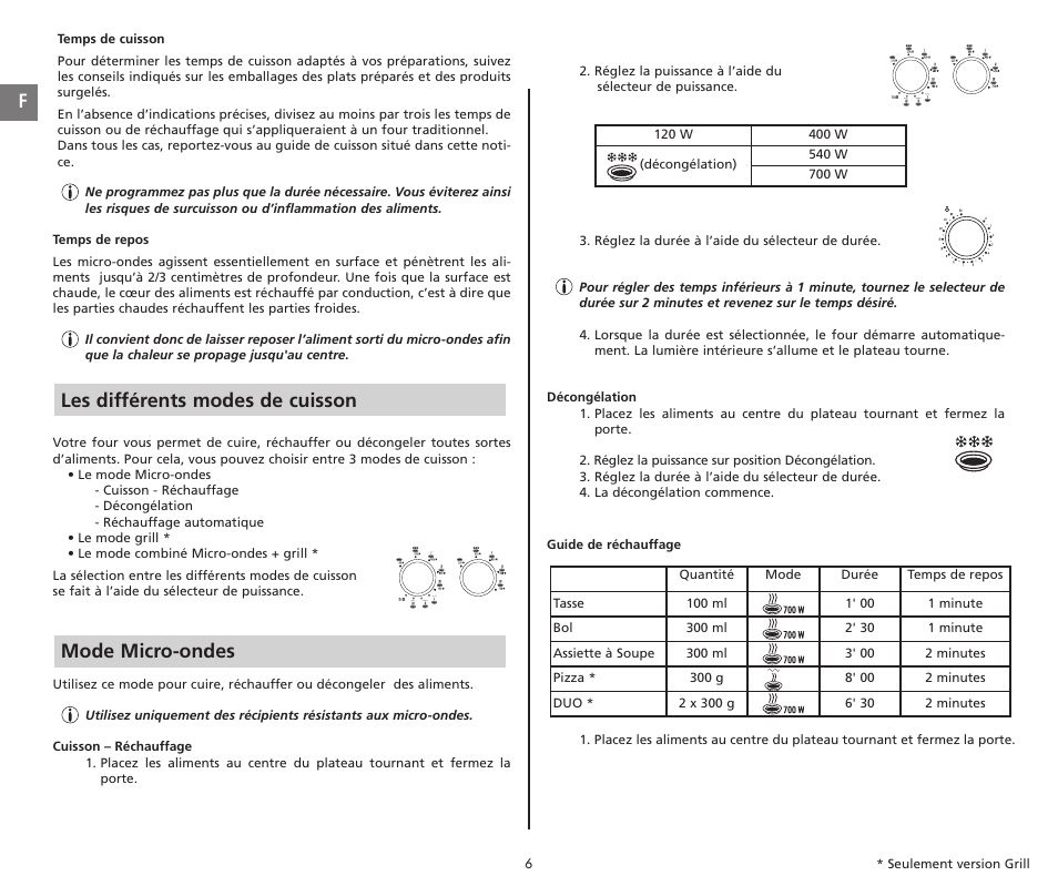 Mode micro-ondes les différents modes de cuisson | Moulinex COMPACT GRILL MW221031 User Manual | Page 6 / 80