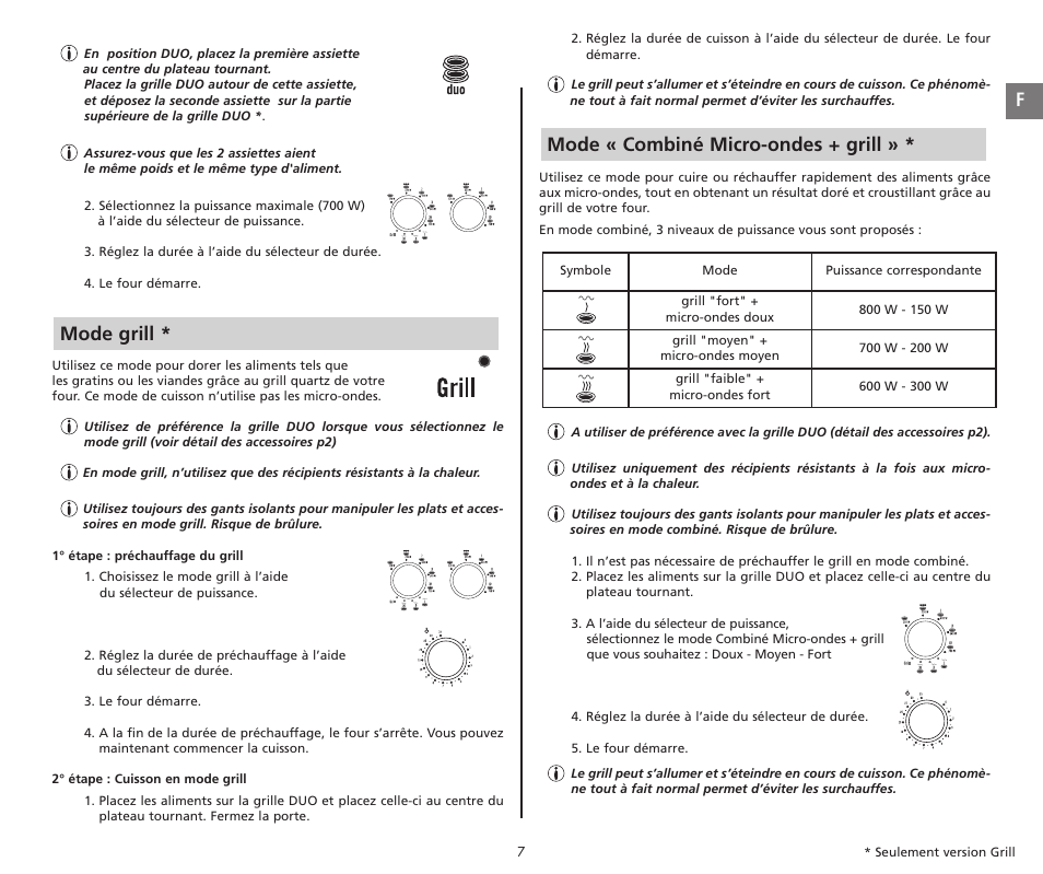 Mode grill, Mode « combiné micro-ondes + grill » * f | Moulinex COMPACT GRILL MW221031 User Manual | Page 7 / 80