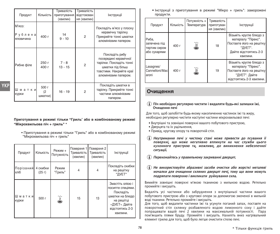 Очищення | Moulinex COMPACT GRILL MW221031 User Manual | Page 78 / 80