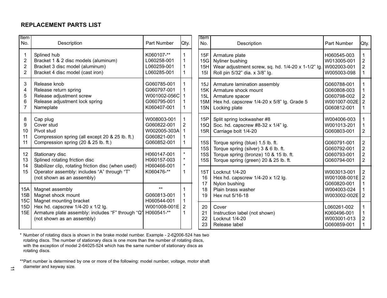 Dings Dynamics Group 60 Series End Mount NEMA 2 User Manual | Page 11 / 12