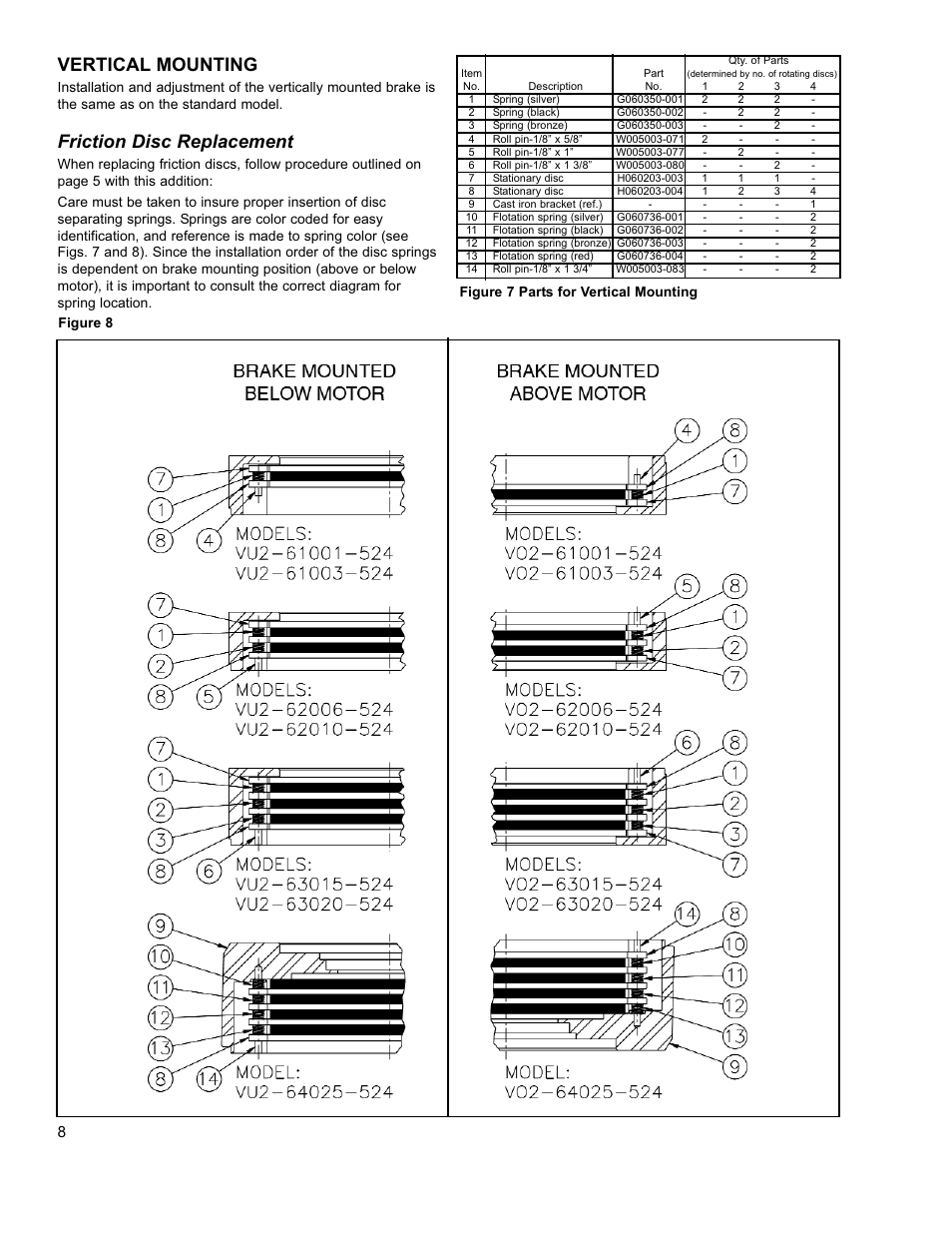 Vertical mounting, Friction disc replacement, Figure 7 parts for vertical mounting figure 8 | Dings Dynamics Group 60 Series End Mount NEMA 2 User Manual | Page 8 / 12
