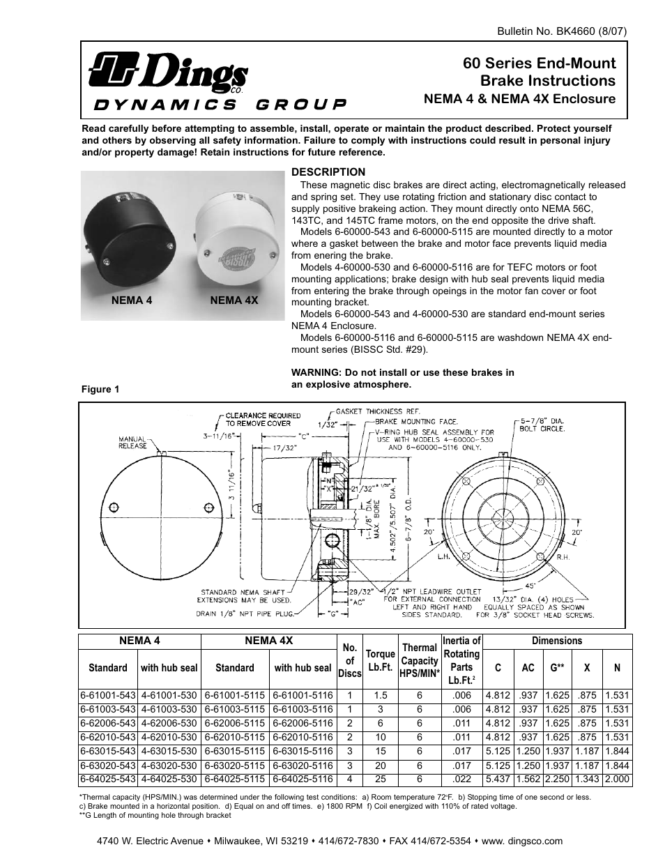 Dings Dynamics Group 60 Series End Mount NEMA 4X User Manual | 12 pages