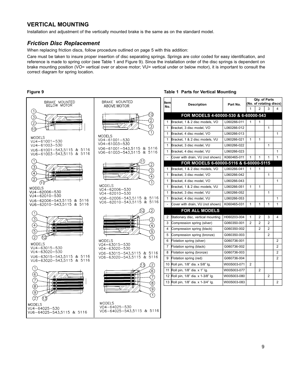 Vertical mounting, Friction disc replacement, For all models | Dings Dynamics Group 60 Series End Mount NEMA 4X User Manual | Page 9 / 12