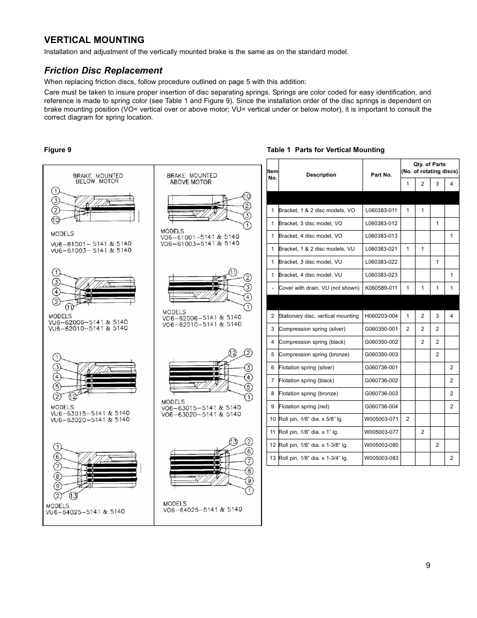 Vertical mounting, Friction disc replacement | Dings Dynamics Group 60 Series End Mount NEMA 4X STAINLESS STEEL User Manual | Page 9 / 12