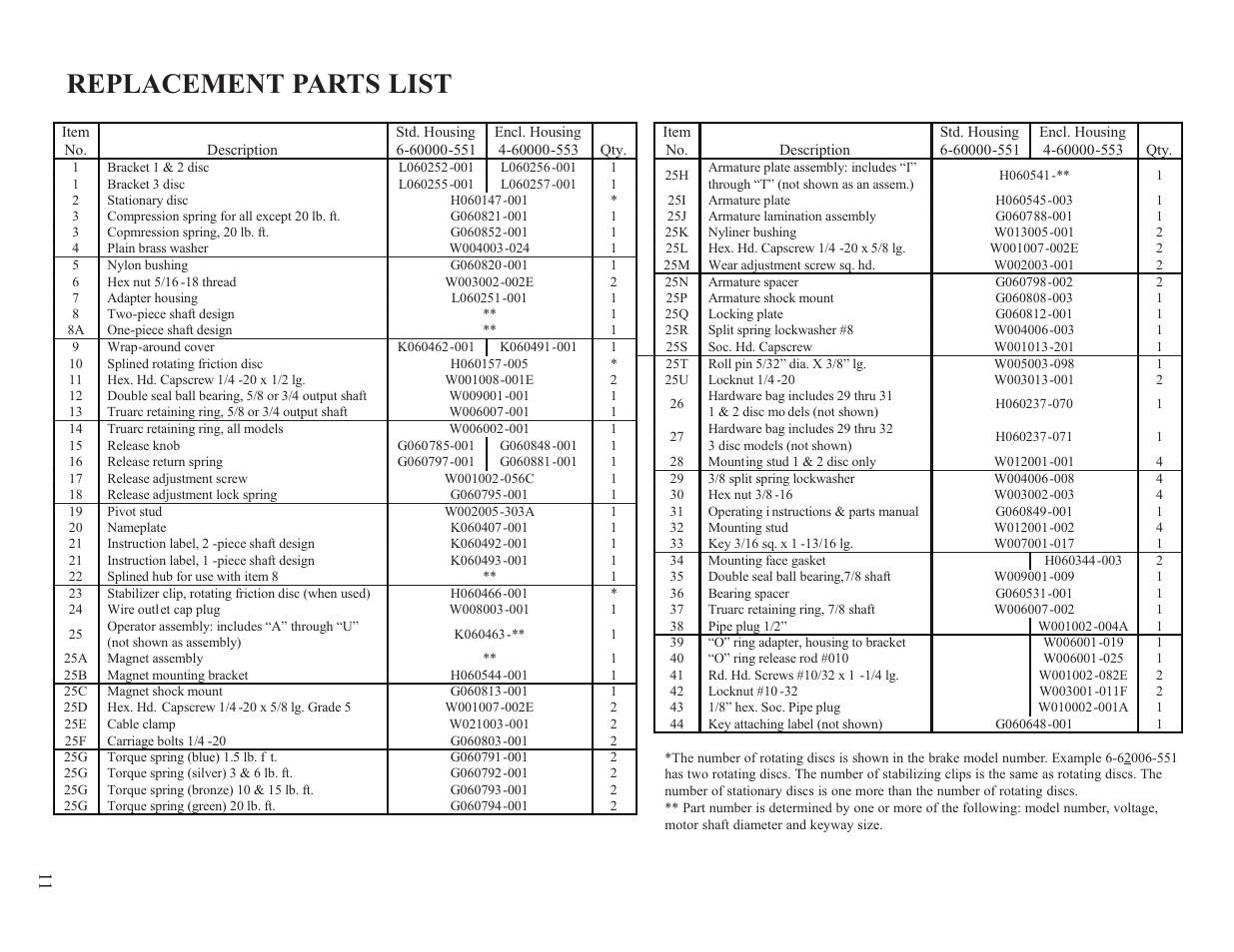 Replacement parts list | Dings Dynamics Group 60 Series Coupler NEMA 2 User Manual | Page 11 / 12