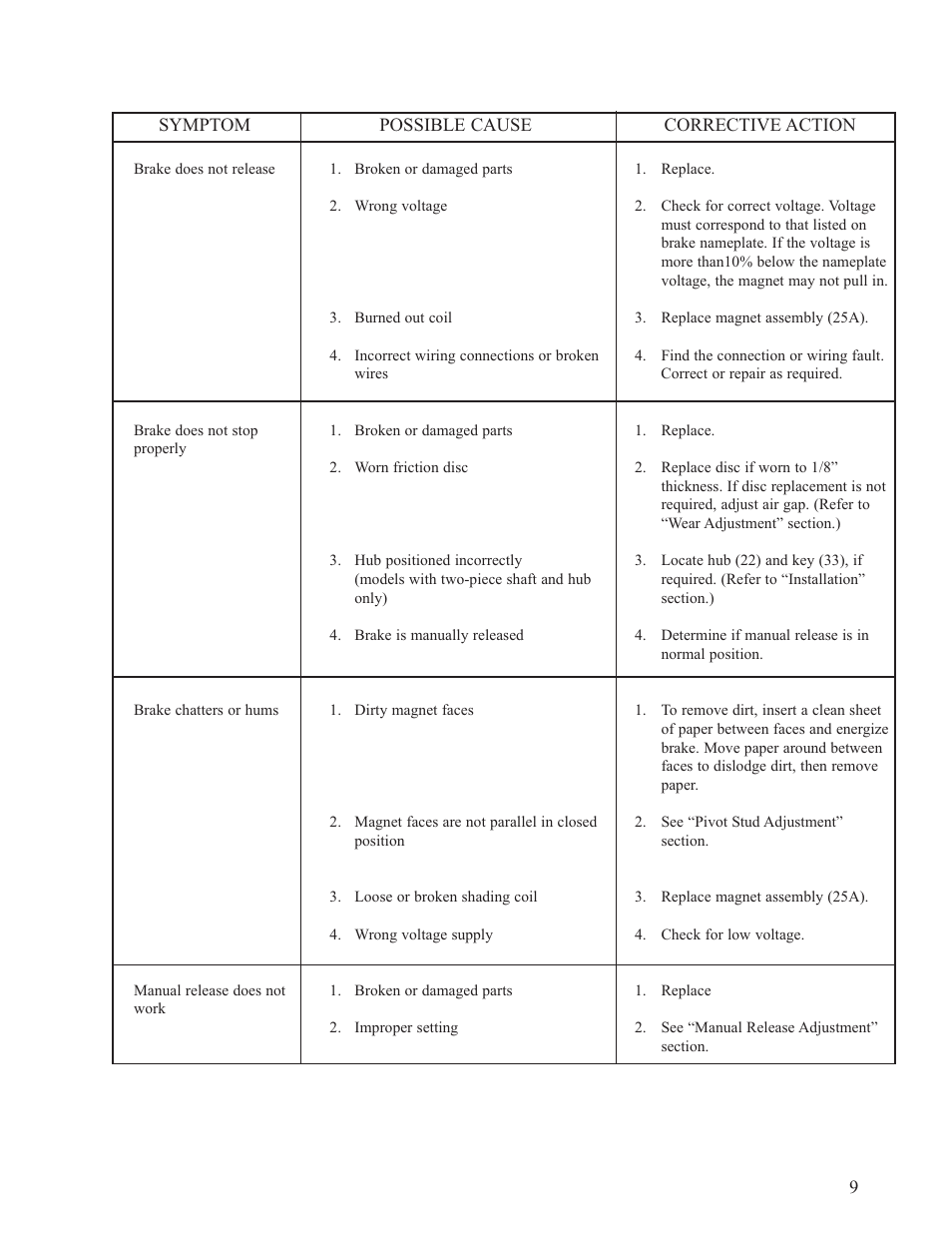 Dings Dynamics Group 60 Series Coupler NEMA 2 User Manual | Page 9 / 12