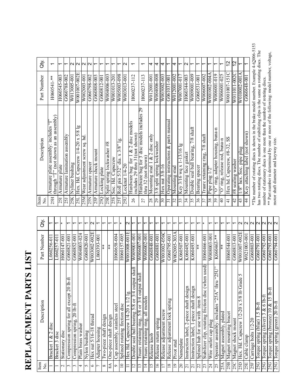 Dings Dynamics Group 60 Series Coupler NEMA 4 User Manual | Page 11 / 12