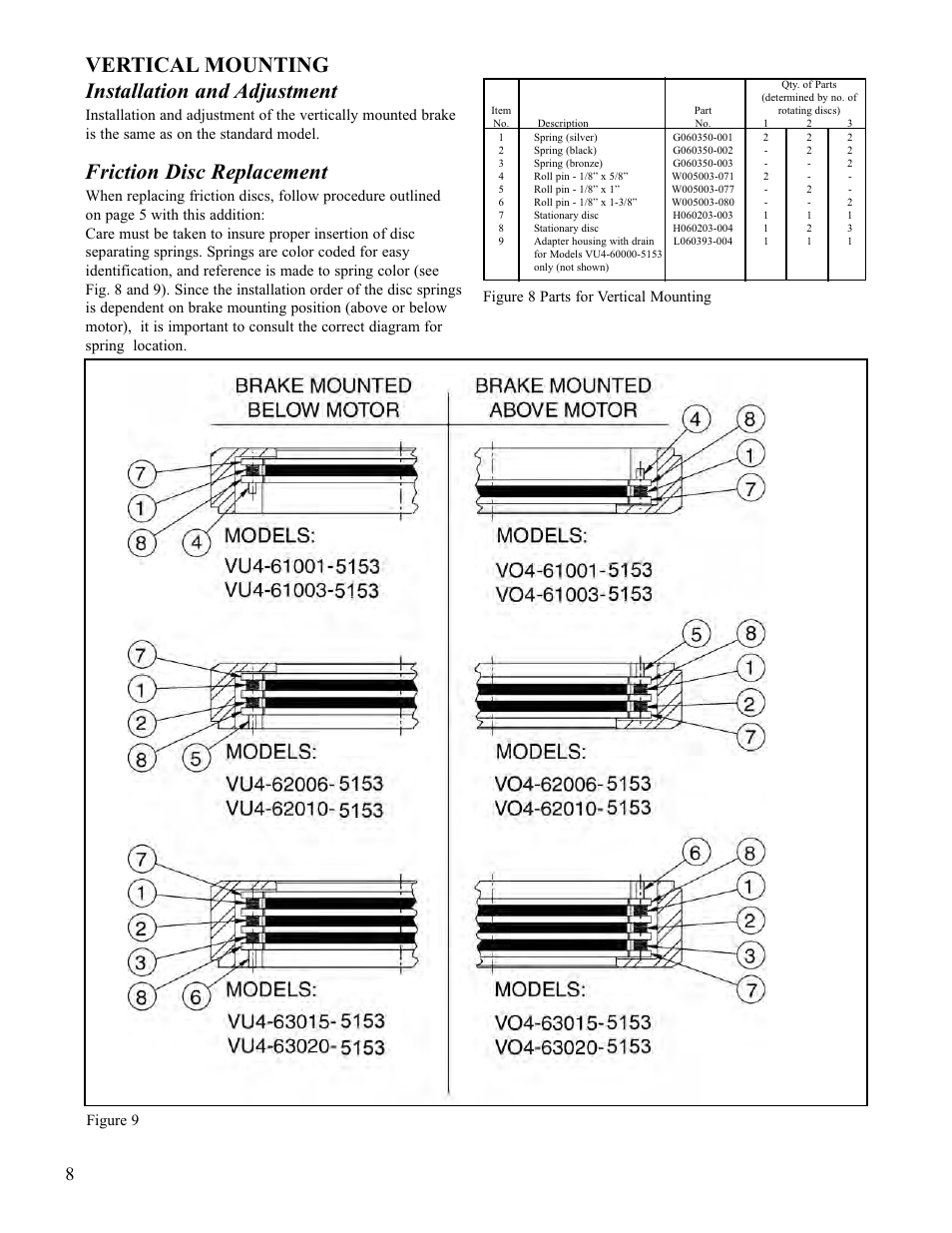 Vertical mounting installation and adjustment, Friction disc replacement, Figure 8 parts for vertical mounting figure 9 | Dings Dynamics Group 60 Series Coupler NEMA 4 User Manual | Page 8 / 12