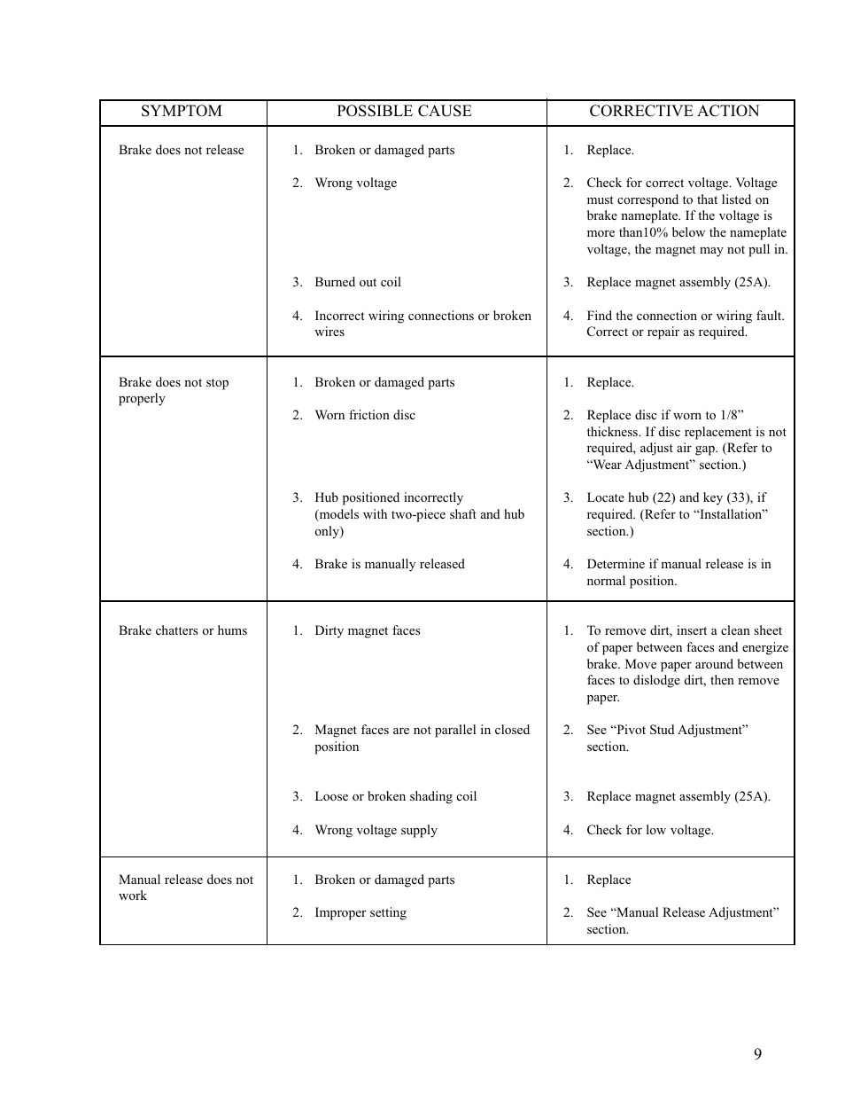 Dings Dynamics Group 60 Series Coupler NEMA 4 User Manual | Page 9 / 12