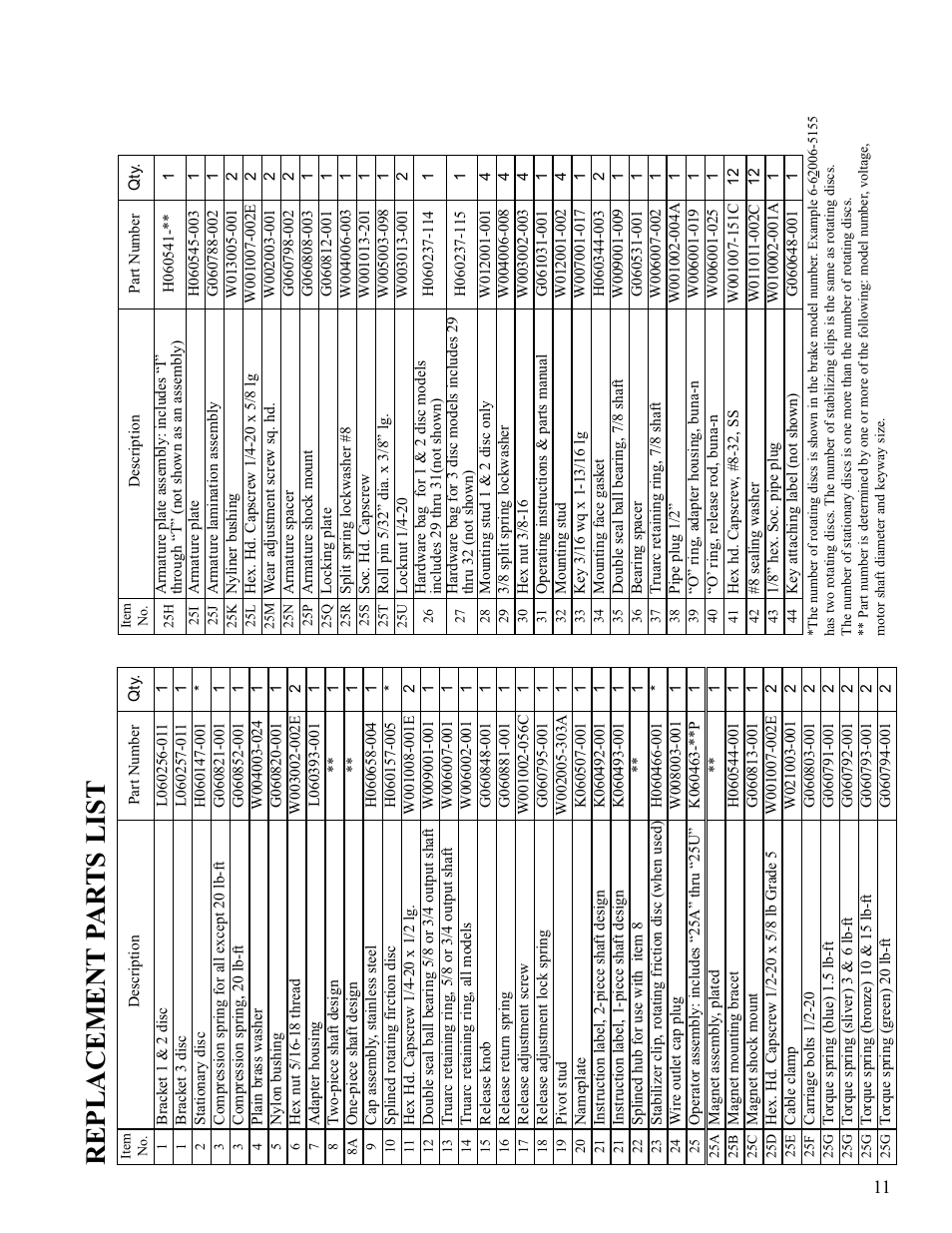 Replacement p ar ts list | Dings Dynamics Group 60 Series Coupler NEMA 4X User Manual | Page 11 / 12
