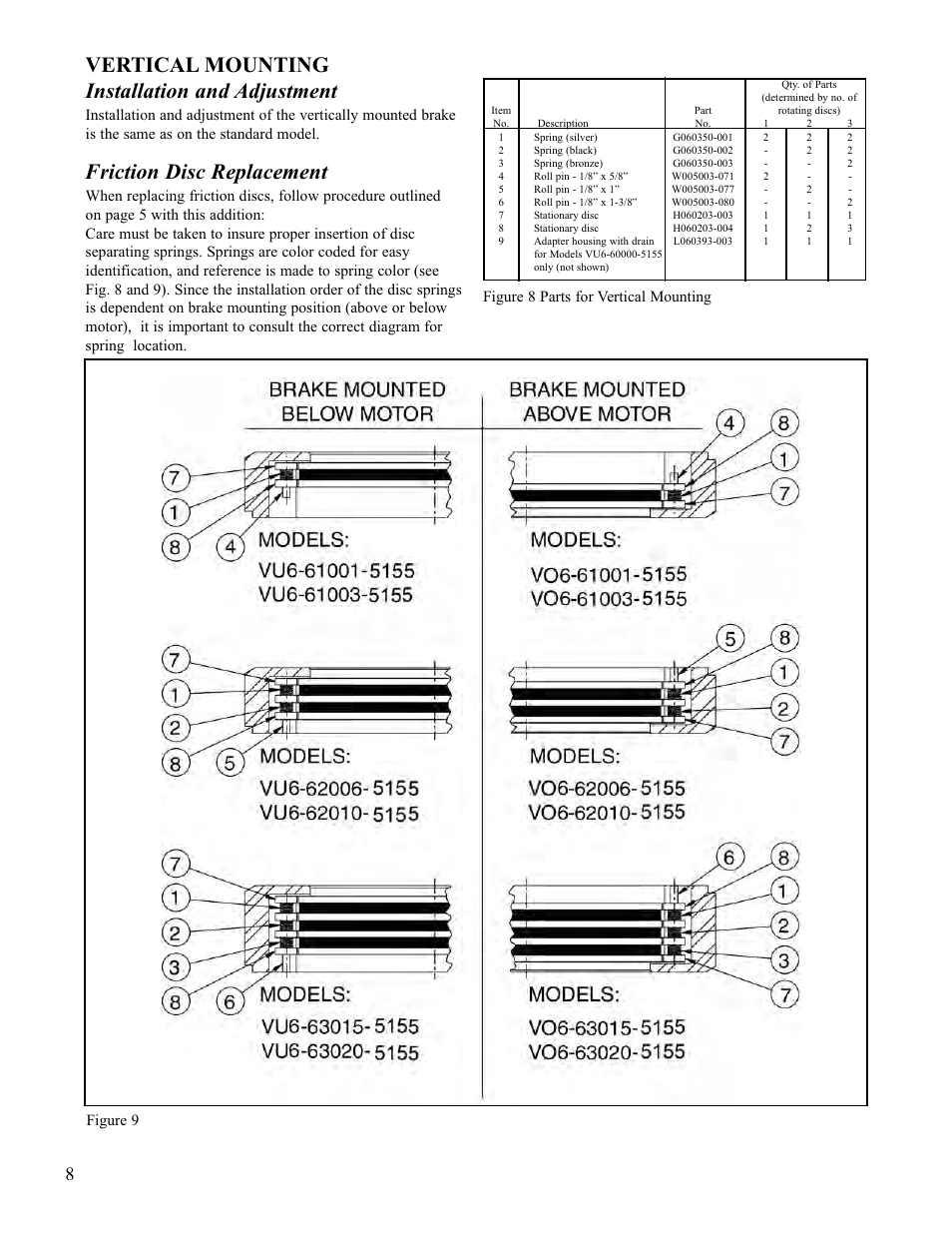Vertical mounting installation and adjustment, Friction disc replacement, Figure 8 parts for vertical mounting figure 9 | Dings Dynamics Group 60 Series Coupler NEMA 4X User Manual | Page 8 / 12