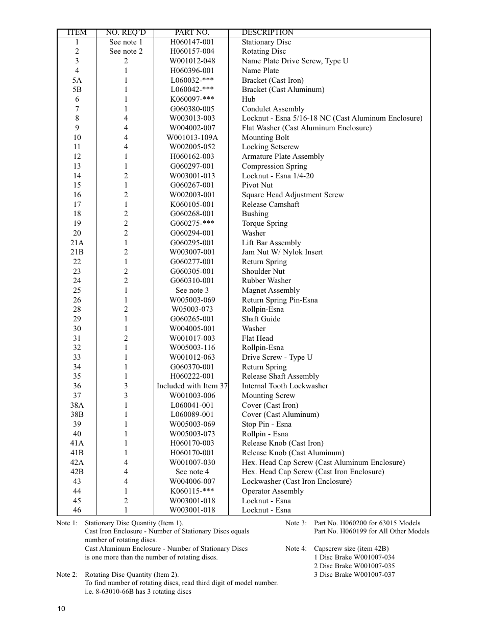 Dings Dynamics Group 60 Series Hazardous Location User Manual | Page 10 / 12