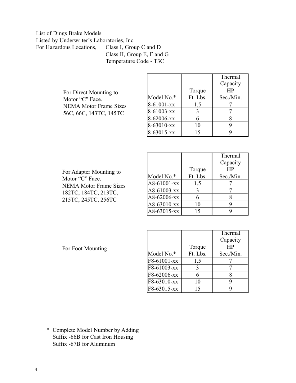 Dings Dynamics Group 60 Series Hazardous Location User Manual | Page 4 / 12
