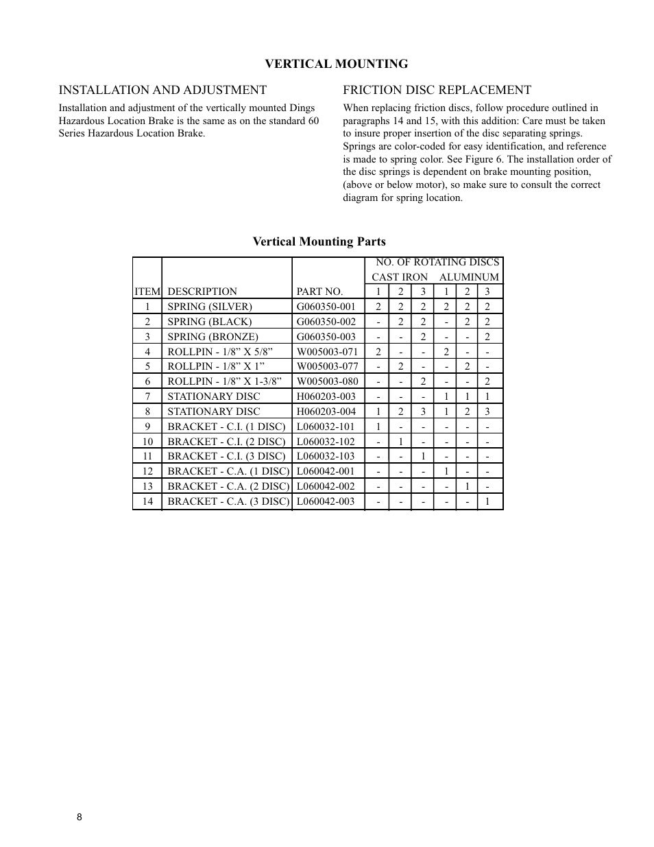 Dings Dynamics Group 60 Series Hazardous Location User Manual | Page 8 / 12