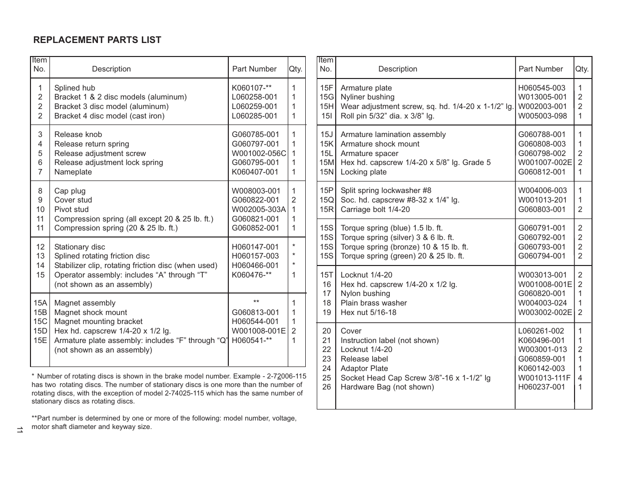 Dings Dynamics Group 1-70 Series180TC - 250TC User Manual | Page 11 / 12
