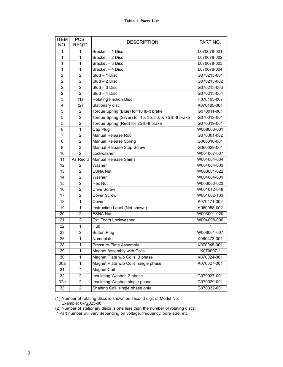Dings Dynamics Group 70 Series End Mount NEMA 2 Standard User Manual | Page 3 / 4