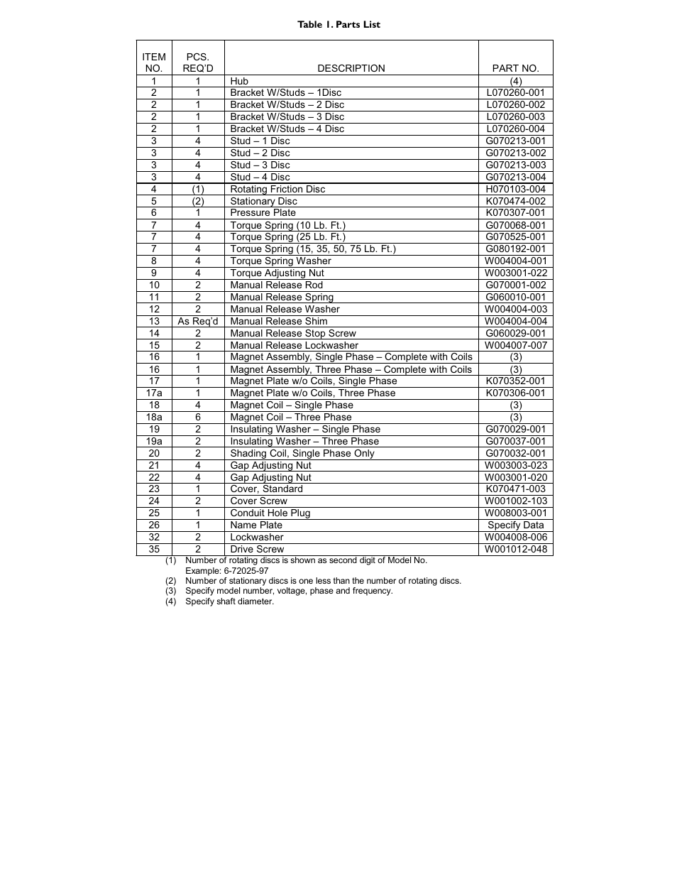 Dings Dynamics Group 70 Series End Mount NEMA 2 HEAVY DUTY User Manual | Page 3 / 4