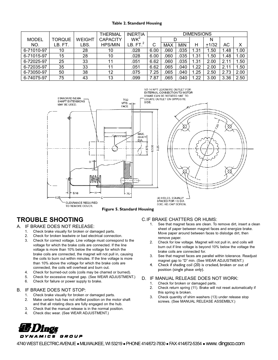 Trouble shooting | Dings Dynamics Group 70 Series End Mount NEMA 2 HEAVY DUTY User Manual | Page 4 / 4