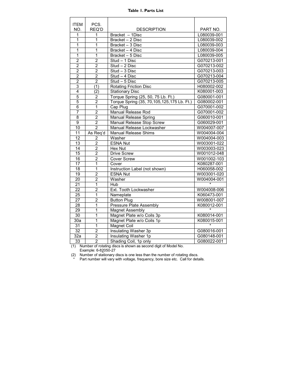 Dings Dynamics Group 80 Series End Mount NEMA 2 Standard User Manual | Page 3 / 4