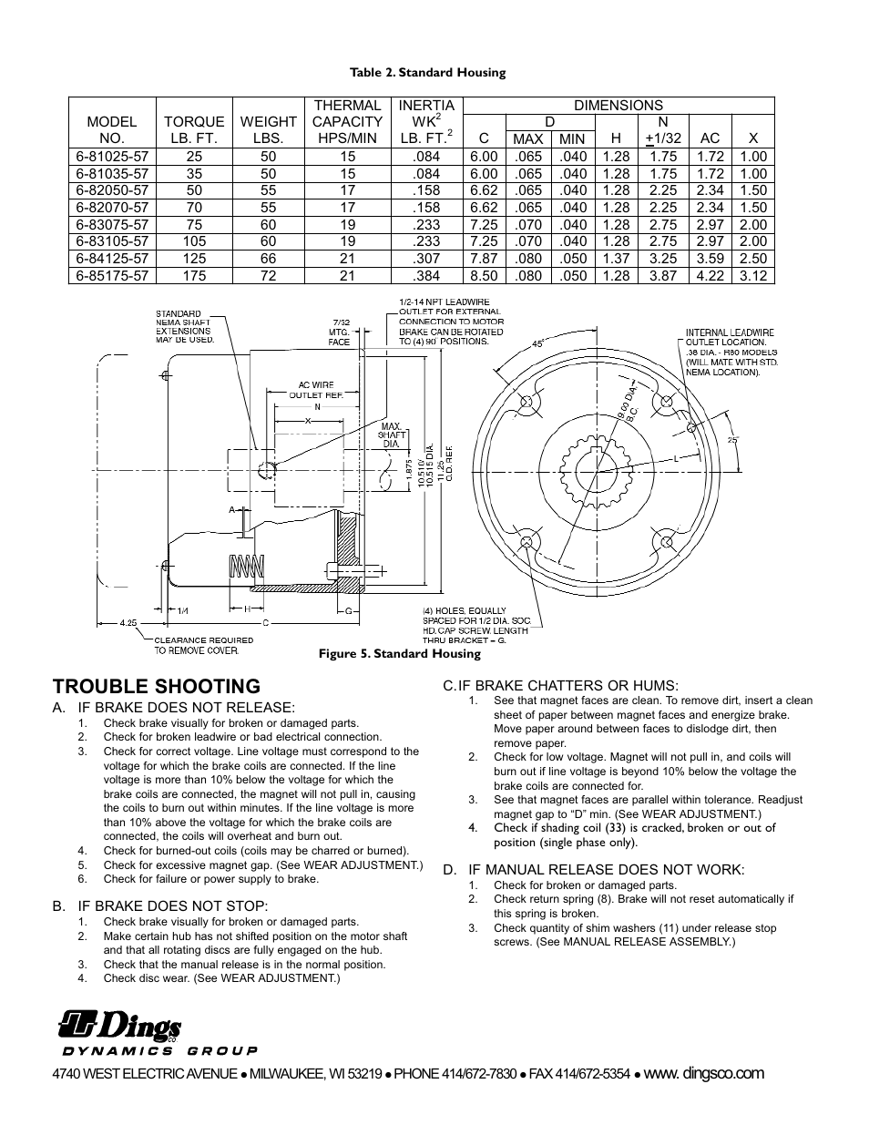Trouble shooting | Dings Dynamics Group 80 Series End Mount NEMA 2 Standard User Manual | Page 4 / 4