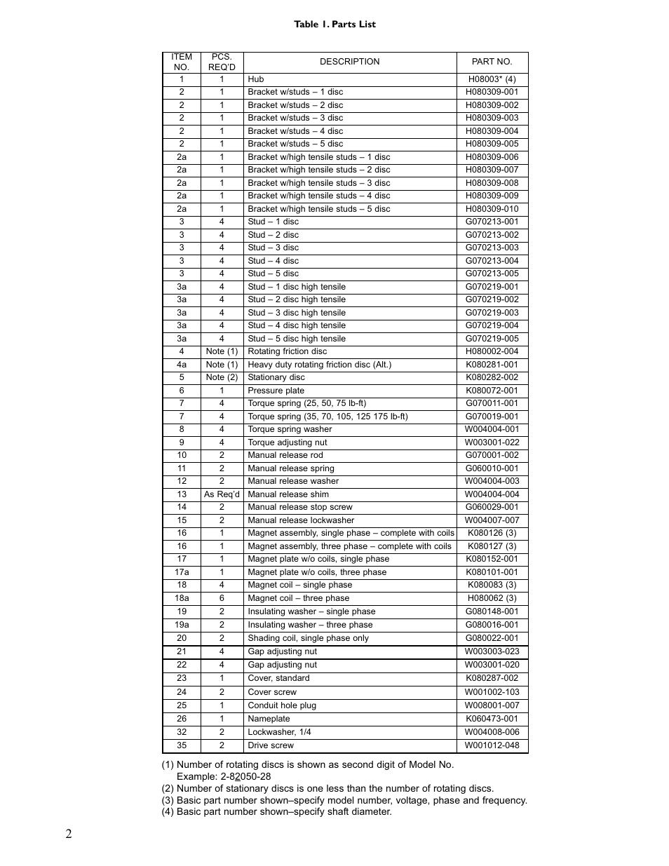 Dings Dynamics Group 80 Series End Mount NEMA 2 HEAVY DUTY User Manual | Page 3 / 4