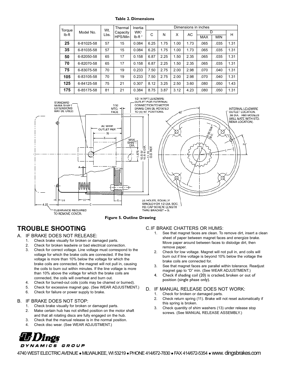 Trouble shooting | Dings Dynamics Group 80 Series End Mount NEMA 2 HEAVY DUTY User Manual | Page 4 / 4