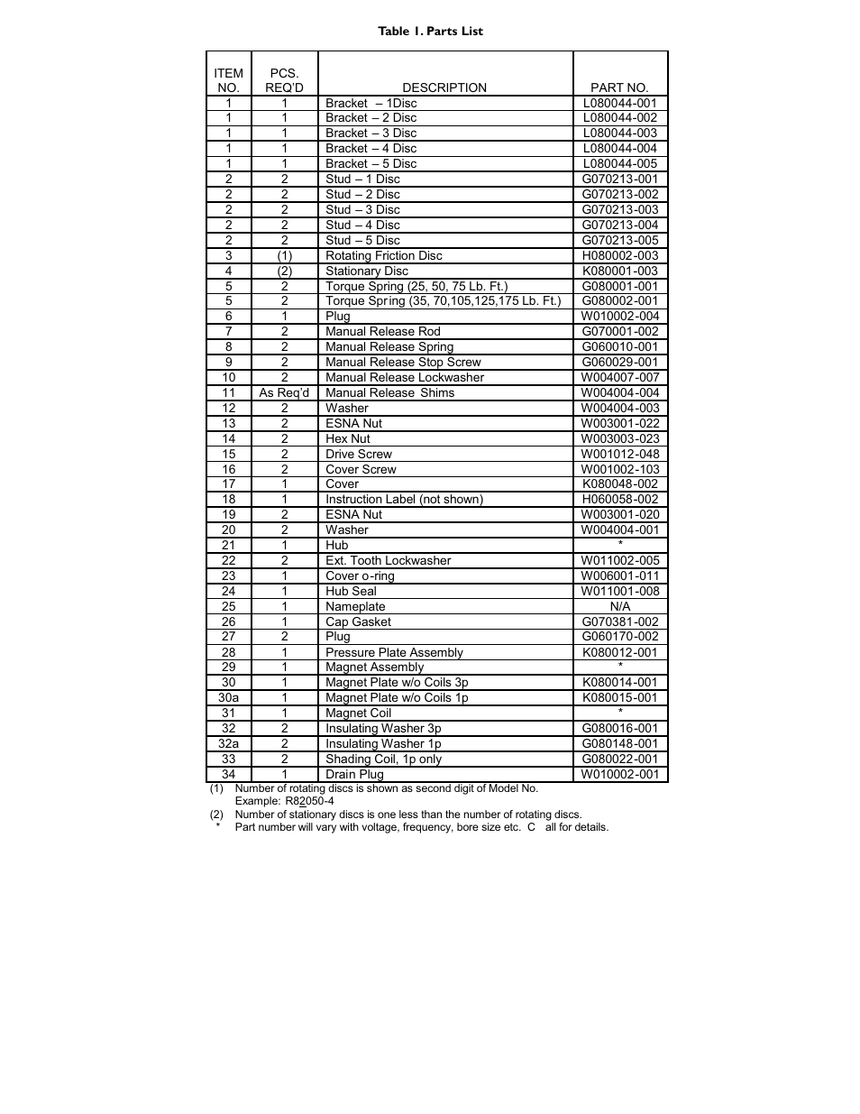 Dings Dynamics Group 80 Series End Mount NEMA 4 Standard User Manual | Page 3 / 4