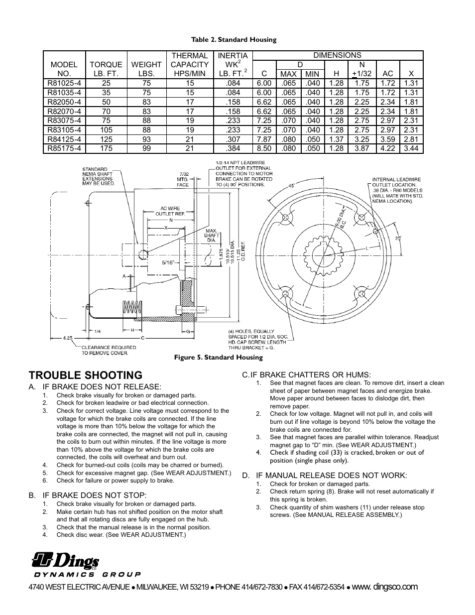Trouble shooting | Dings Dynamics Group 80 Series End Mount NEMA 4 Standard User Manual | Page 4 / 4