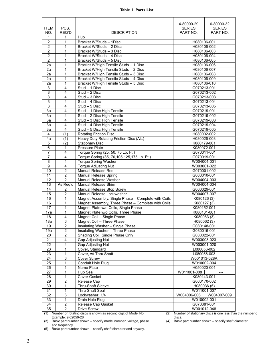 Dings Dynamics Group 80 Series End Mount NEMA 4 HEAVY DUTY User Manual | Page 3 / 4