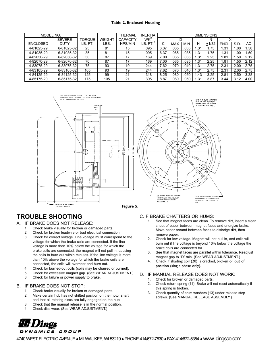 Trouble shooting | Dings Dynamics Group 80 Series End Mount NEMA 4 HEAVY DUTY User Manual | Page 4 / 4