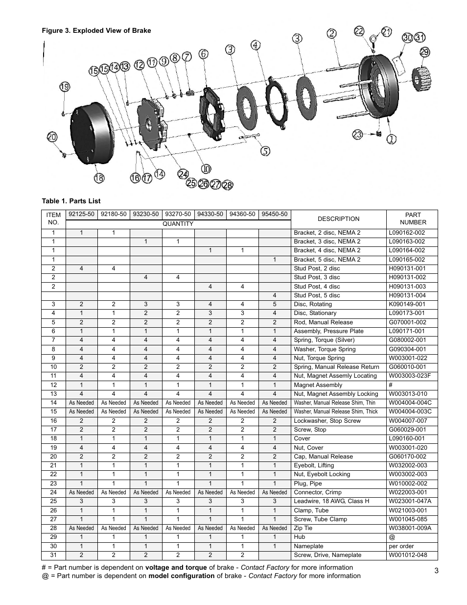 Dings Dynamics Group 90 Series End Mount NEMA 2 User Manual | Page 3 / 4
