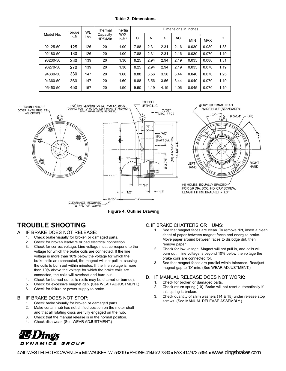 Trouble shooting | Dings Dynamics Group 90 Series End Mount NEMA 2 User Manual | Page 4 / 4