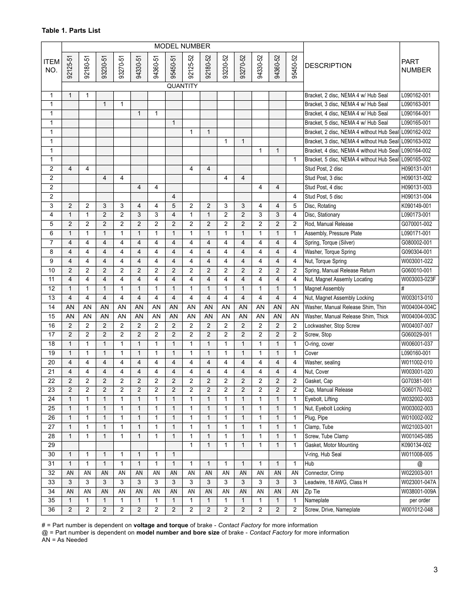 Dings Dynamics Group 90 Series End Mount NEMA 4 User Manual | Page 3 / 4